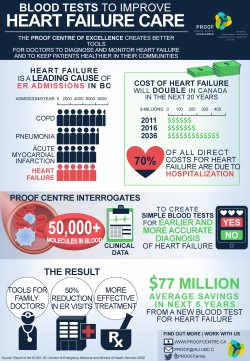 HF Infographic 20140930